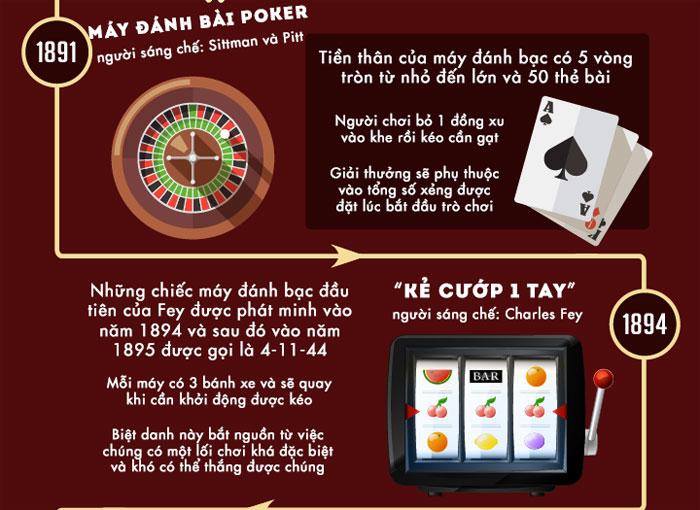 Khám phá online casino games Singapore và những ưu đãi hấp dẫn từ các nhà cái online casino games Singapore hàng đầu